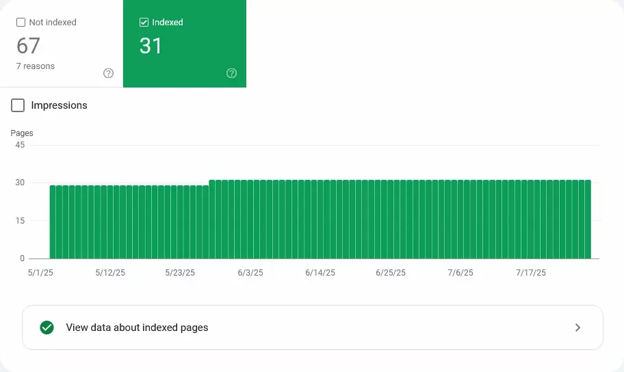 Google Search Console 中已编入索引的页面数量