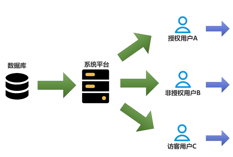组件化思维