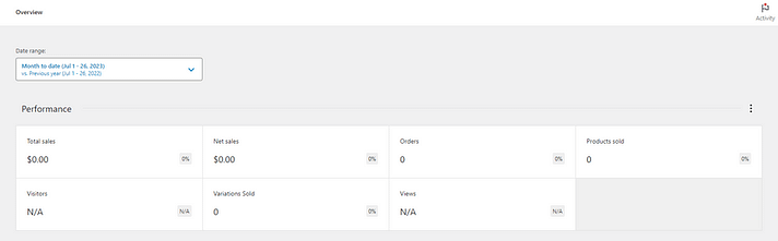 WooCommerce 分析。