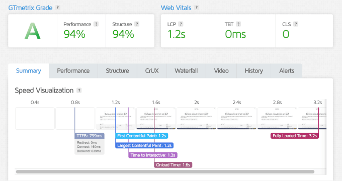 Botiga GTmetrix 速度测试结果