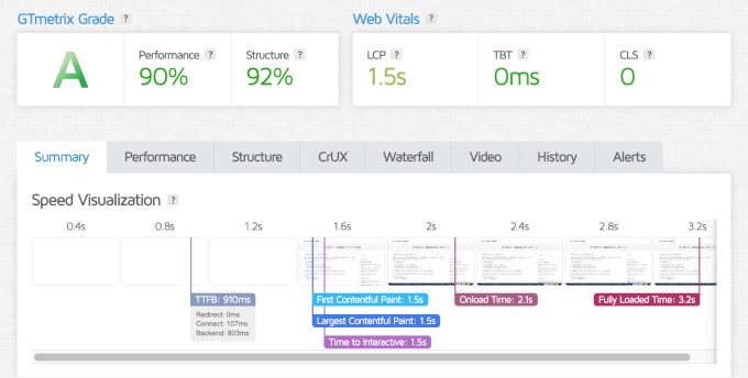 OceanWP's GTmetrix speed test results OceanWP的GTmetrix测速结果