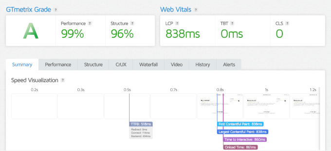 Shoppe的GTmetrix测试结果