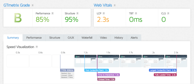Extra的GTmetrix测试结果