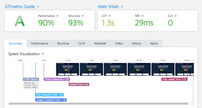 悉尼GTmetrix测速结果