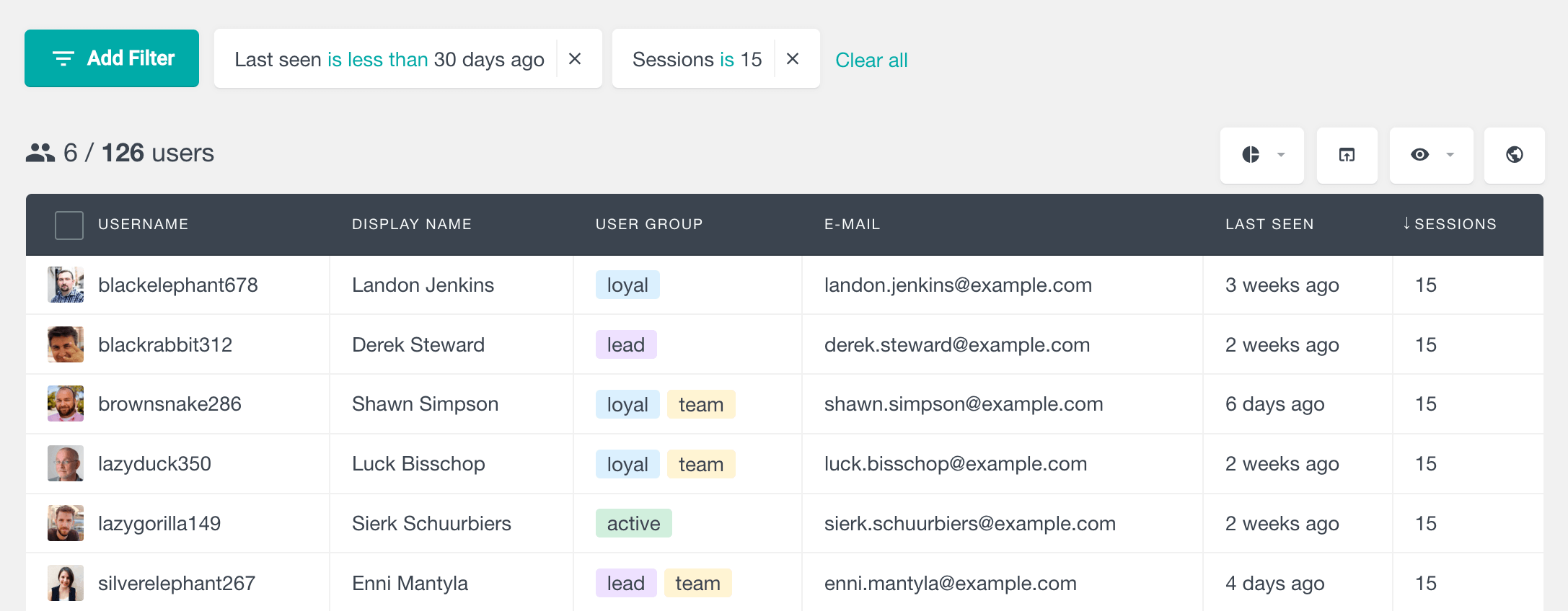 WordPress活跃用户