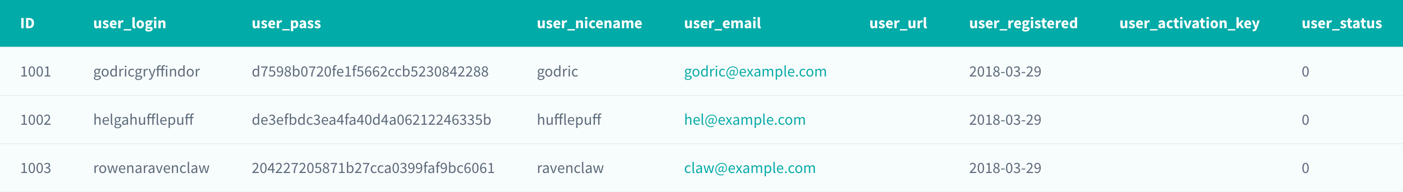 WordPress中的wp_users表