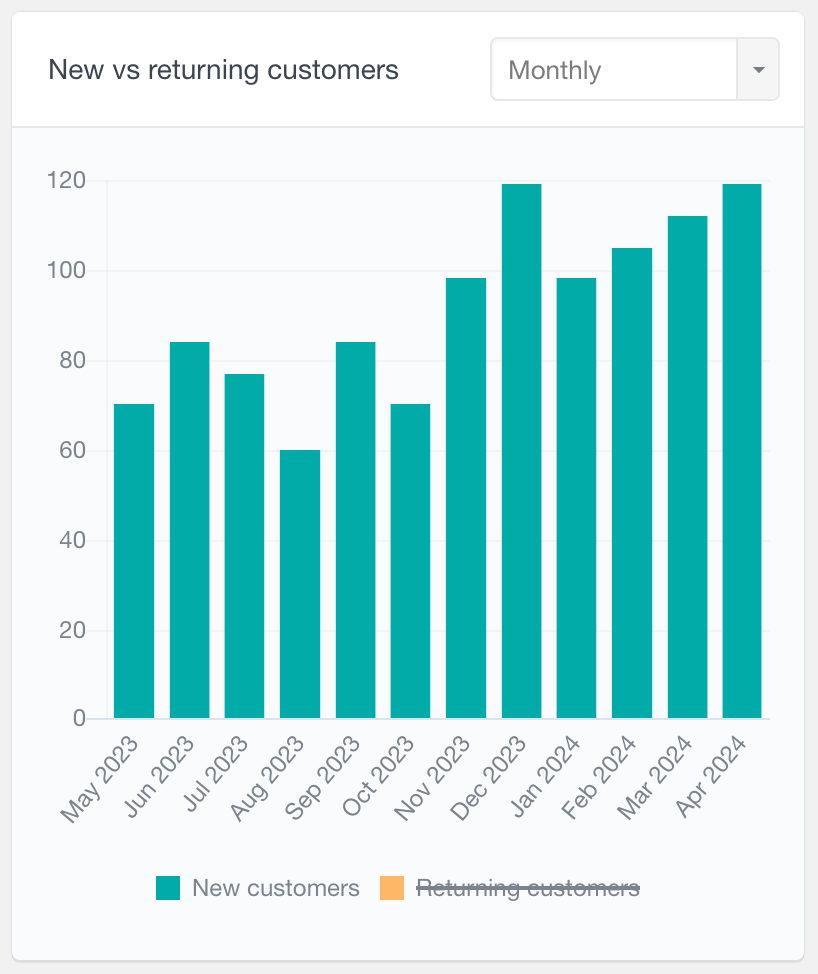 WooCommerce 新客户报告