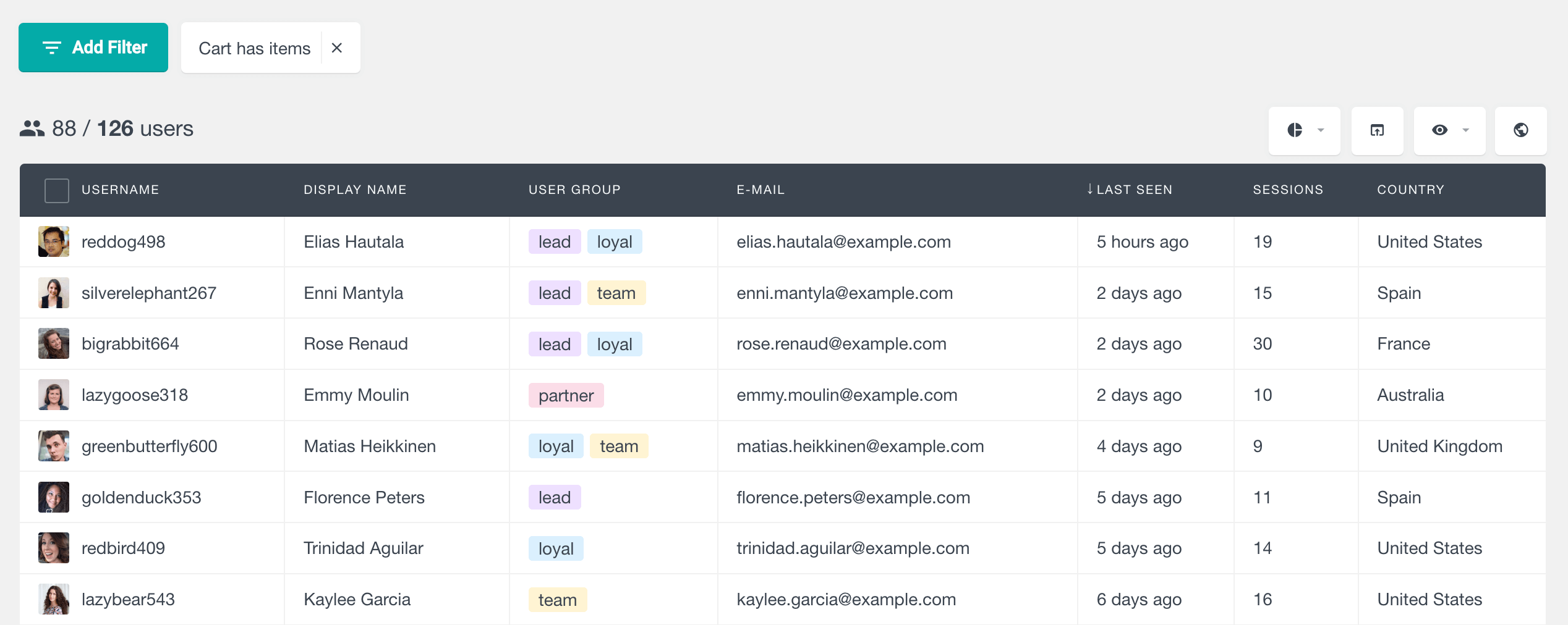 WooCommerce 查看客户购物车 有商品